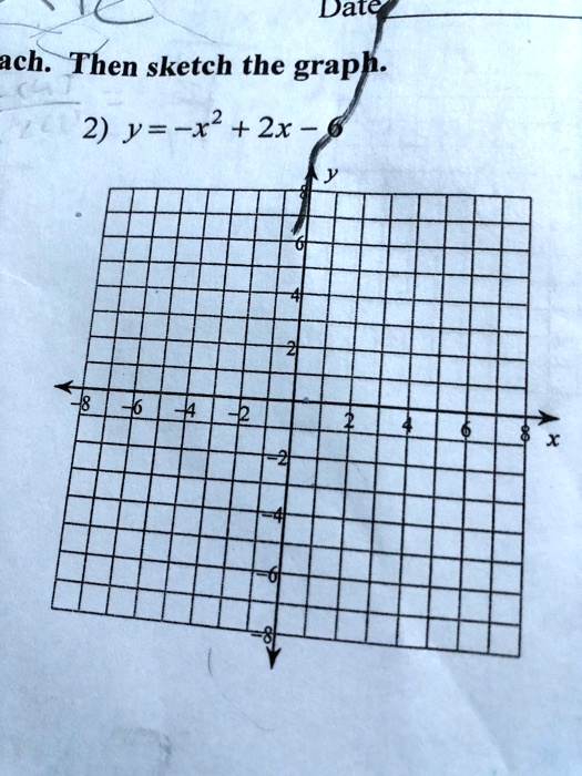 precalculous rapid sketch precalculous rapid sketch