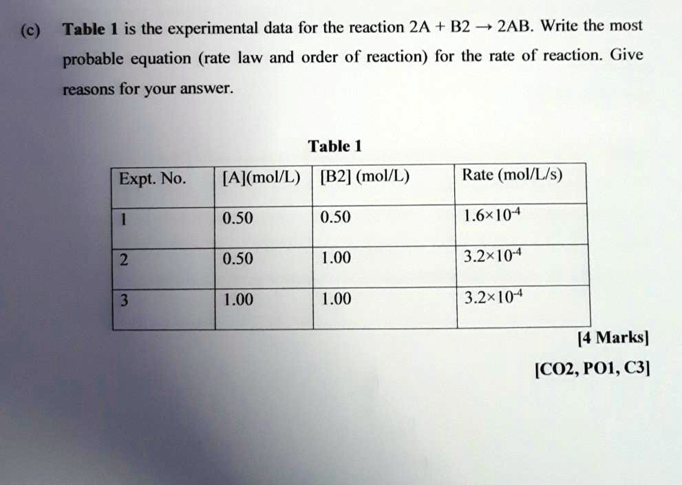 SOLVED:(c) Table is the experimental data for the reaction 2A + B2 L ...