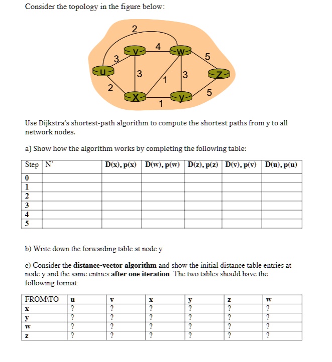 SOLVED: Consider the topology in the figure below: 2 4 Ev Ew3 3 Eu3 3 3 ...