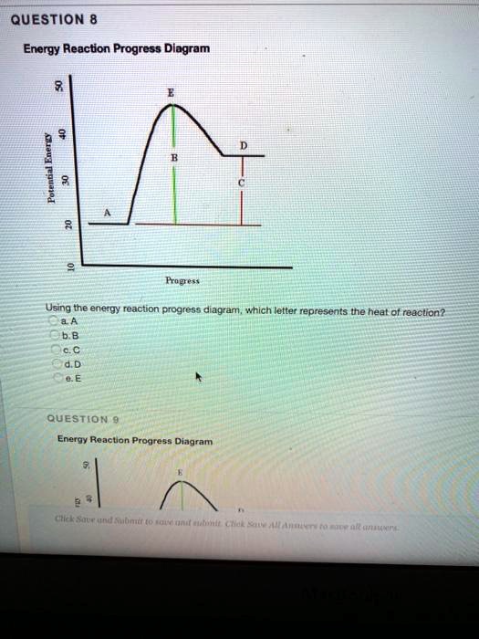 question 8 energy reaction progress diagram frogest using the energy ...