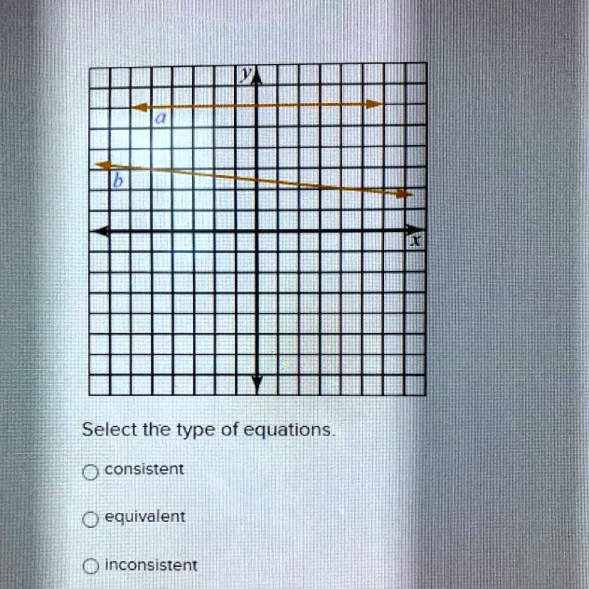 SOLVED 'Select the type of equations. O Consistent O equivalent O inconsistent Select the type