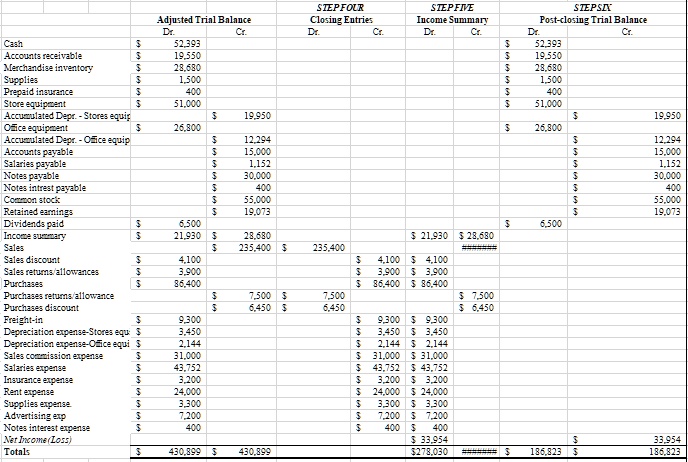 can someone show me how to prepare a multi step income statement ...