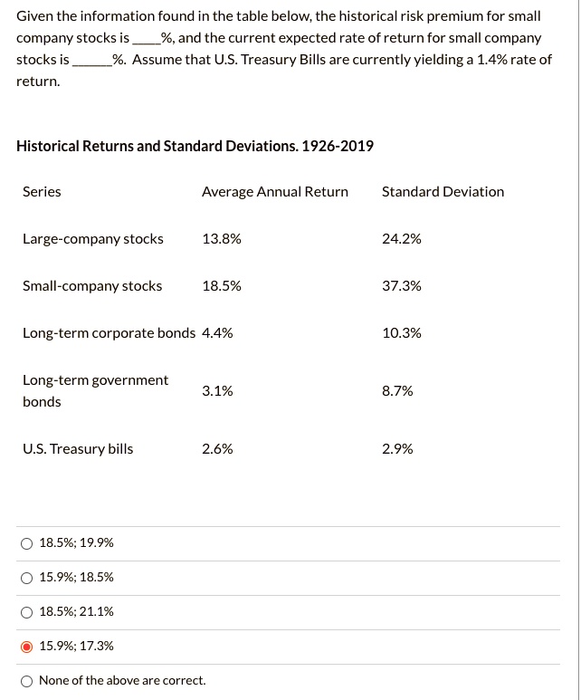 Given the information found in the table below, the historical risk premium for small company stocks is %, and the current expected rate of return for small company stocks is %. Assume that U.S. Treasury Bills are currently yielding a 1.4% rate of return.
Historical Returns and Standard Deviations. 1926-2019
Series Average Annual Return Standard Deviation
Large-company stocks 13.8% 24.2%
Small-company stocks 18.5% 37.3%
Long-term corporate bonds 4.4% 10.3%
Long-term government bonds 3.1% 8.7%
U.S. Treasury bills 2.6% 2.9%
18.5%; 19.9%
15.9%; 18.5%
18.5%; 21.1%
15.9%; 17.3%
None of the above are correct.