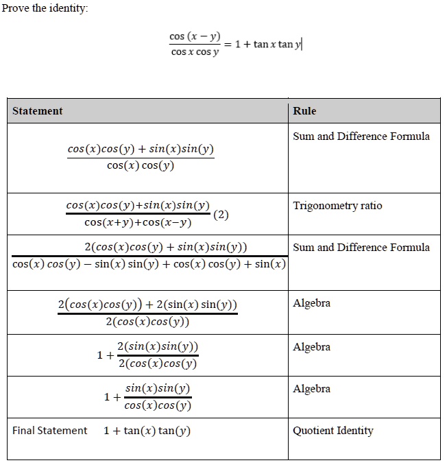 SOLVED: Prove the identity: cos J =1+tanxtany coS cosy Statement Rule ...