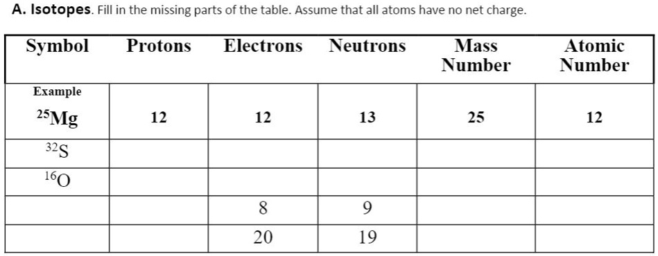 SOLVED: A: Isotopes Fill in the missing parts of the table Assume that ...