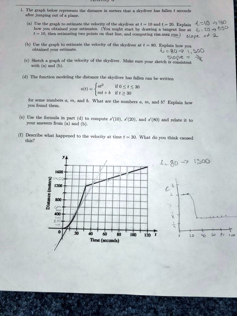 1. The graph below represents the distance in meters that a skydiver has fallen t seconds after jumping out of a plane.

(a) Use the graph to estimate the velocity of the skydiver at t = 10 and t = 20. Explain how you obtained your estimates. (You might start by drawing a tangent line at t = 10, then estimating two points on that line, and computing rise over run.)

(b) Use the graph to estimate the velocity of the skydiver at t = 80. Explain how you obtained your estimate.

(c) Sketch a graph of the velocity of the skydiver. Make sure your sketch is consistent with (a) and (b).

(d) The function modeling the distance the skydiver has fallen can be written
s(t) =  at^2 if 0 <= t <= 30
        mt + b if t >= 30
for some numbers a, m, and b. What are the numbers a, m, and b? Explain how you found them.

(e) Use the formula in part (d) to compute s'(10), s'(20), and s'(80) and relate it to your answers from (a) and (b).

(f) Describe what happened to the velocity at time t = 30. What do you think caused this?