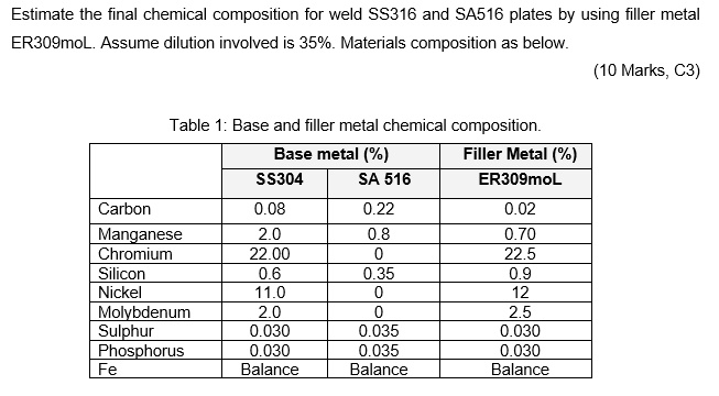 Solved Sub Welding Metallurgy Estimate The Final Chemical Composition For Weld Ss316 And Sa516 8403