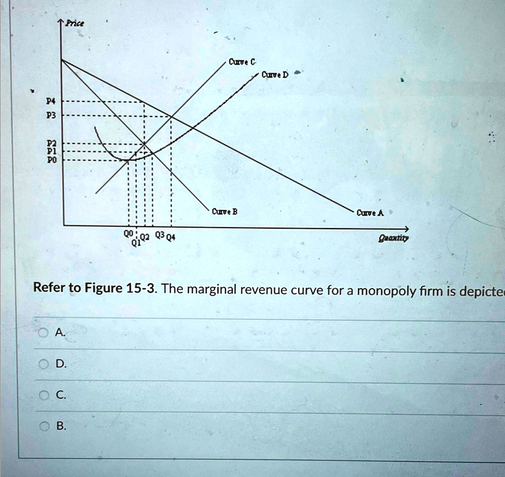 SOLVED: Refer to Figure 15-3. The marginal revenue curve for a monopoly ...