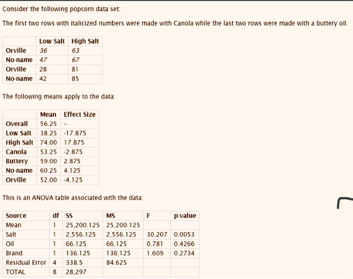 SOLVED: Consider the following popcorn data set: The first two rows ...