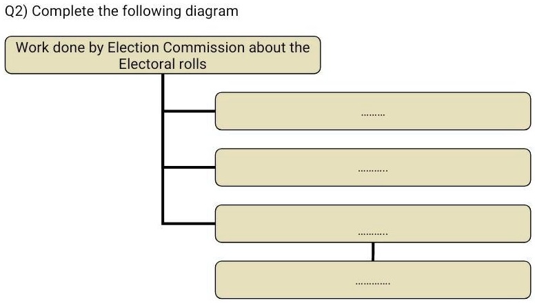 SOLVED: Political Science Chp 2: The Electoral Process Std 10 Q2 ...