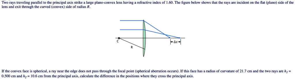 SOLVED:Two rays traveling parallel the principal uxis strike Tange ...