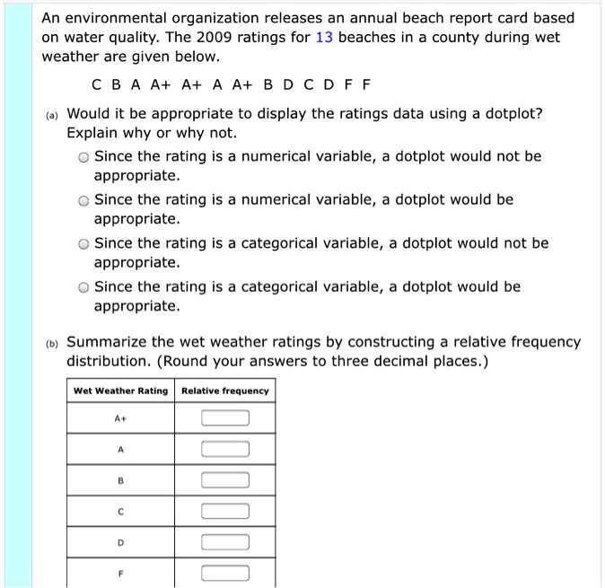 An environmental organization releases an annual beach report card based on water quality. The 2009 ratings for 13 beaches in a county during wet weather are given below.
C B A A+ A+ A A+ B D C D F F
(a) Would it be appropriate to display the ratings data using a dotplot? Explain why or why not.
Since the rating is a numerical variable, a dotplot would not be appropriate.
Since the rating is a numerical variable, a dotplot would be appropriate.
Since the rating is a categorical variable, a dotplot would not be appropriate.
Since the rating is a categorical variable, a dotplot would be appropriate.
(b) Summarize the wet weather ratings by constructing a relative frequency distribution. (Round your answers to three decimal places.)
Wet Weather Rating Relative frequency
A+
A
B
C
D
F