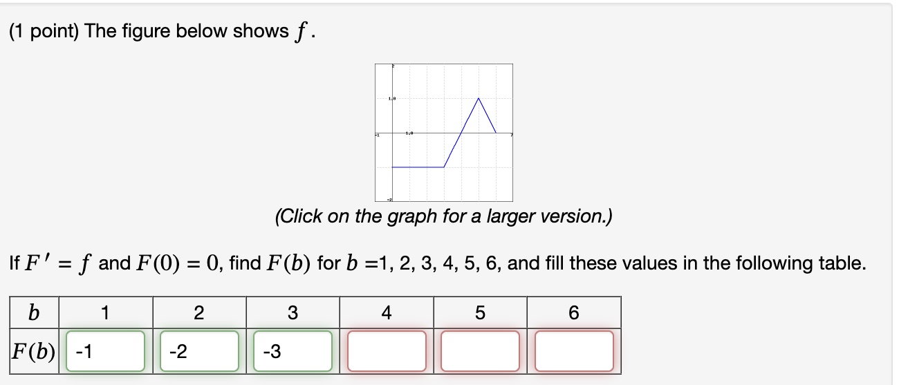 SOLVED: (1 point) The figure below shows f. (Click on the graph for a ...