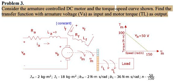 SOLVED: Problem 3. Consider the armature-controlled DC motor and the ...