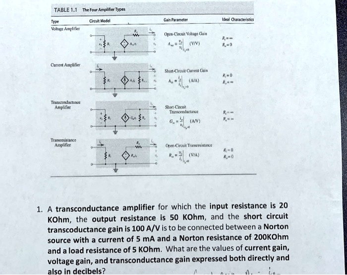 SOLVED TABLE 1.1 The Four Amplifier Types Type Voltage Amplifier