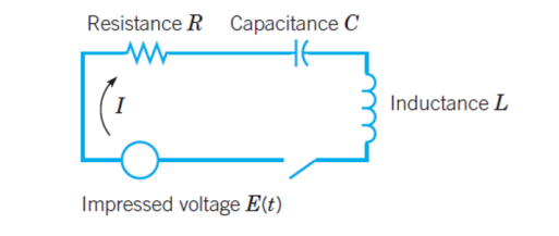 Resistance R Capacitance C I Inductance L Impressed voltage E(t)