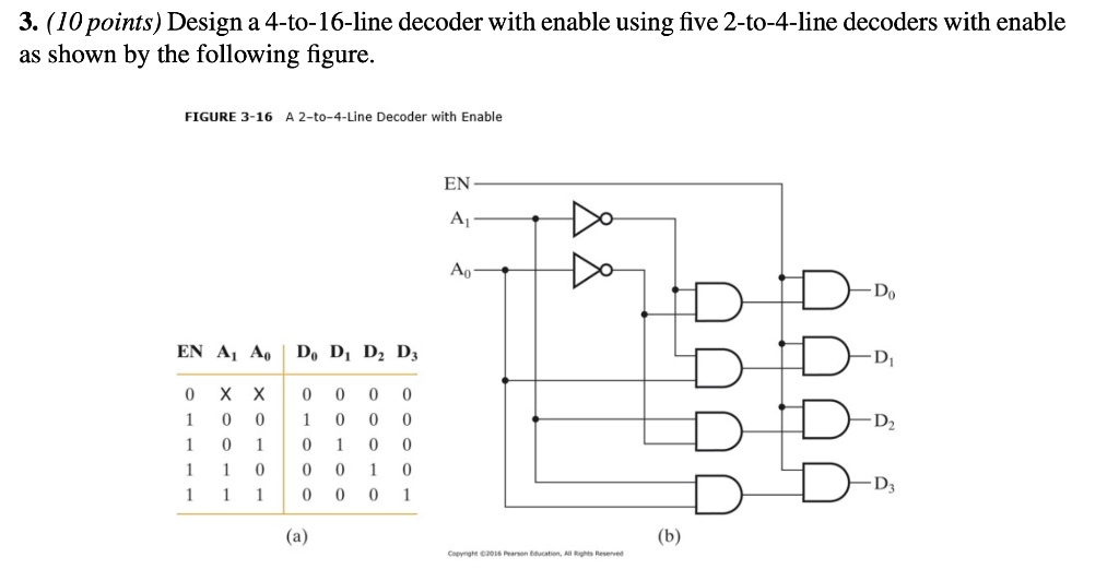 3. (10 points) Design a 4-to-16-line decoder with enable using five 2 ...