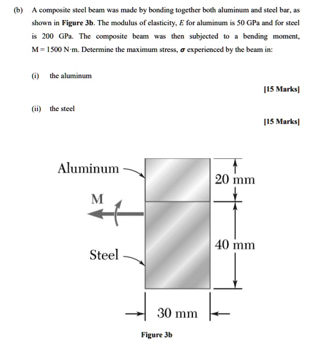 SOLVED: (b) A Composite Steel Beam Was Made By Bonding Together Both ...