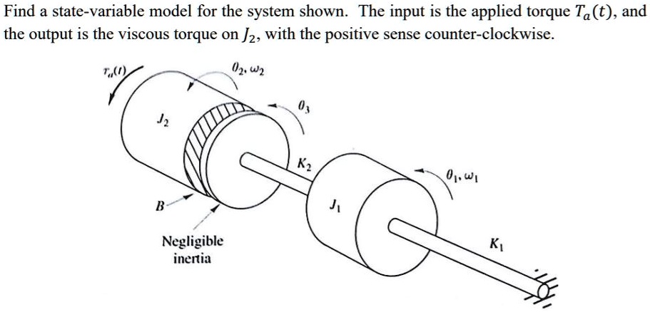 Solved QUESTION 2 Determine the state variable model of the