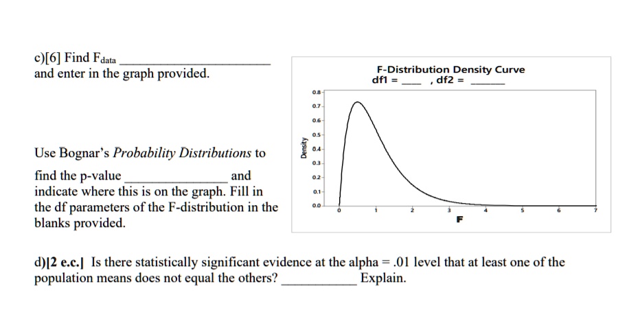 SOLVED: c) [6] Find F data and enter it in the graph provided. F ...