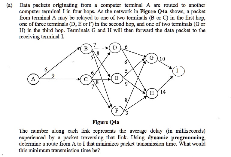 [GET ANSWER] (a) Data packets originating from a computer terminal A ...