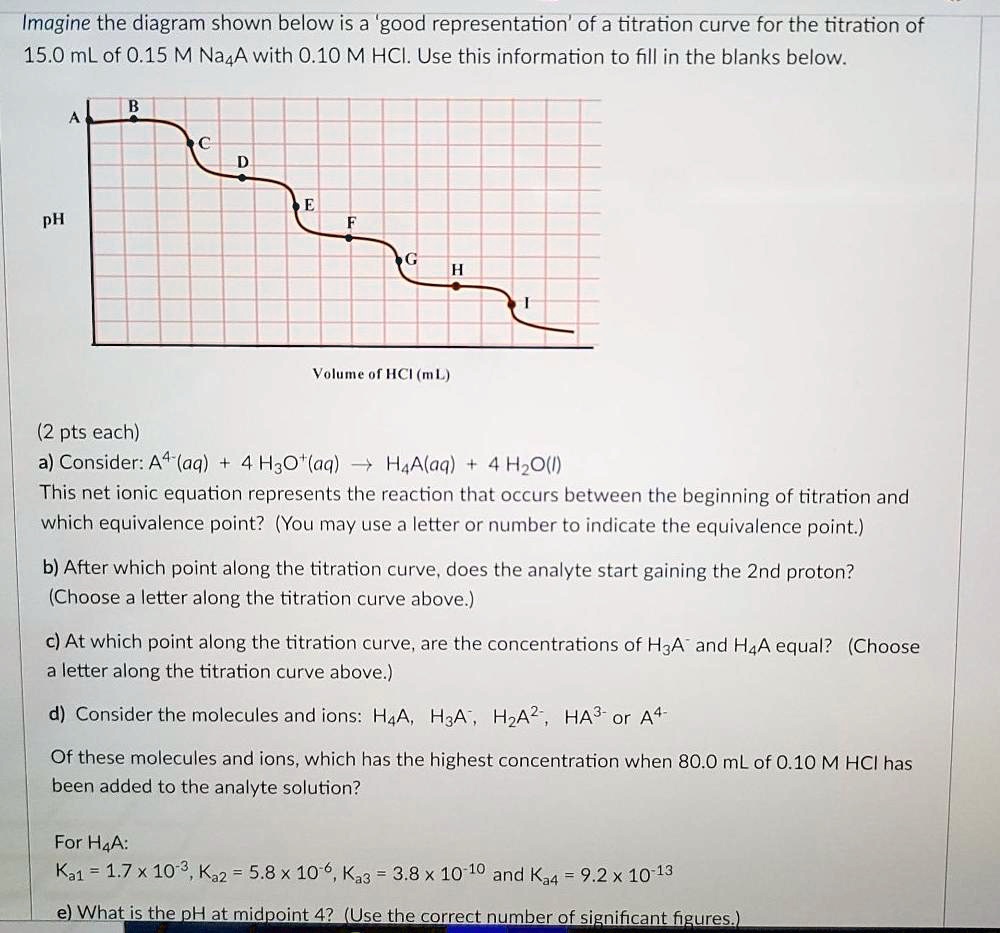 SOLVED Imagine the diagram shown below is a 'good representation' of a