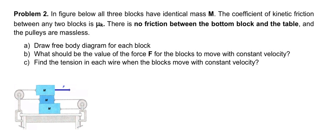Three Block Friction Problems SOLVED: Problem 2. In figure below all three blocks have identical mass ...