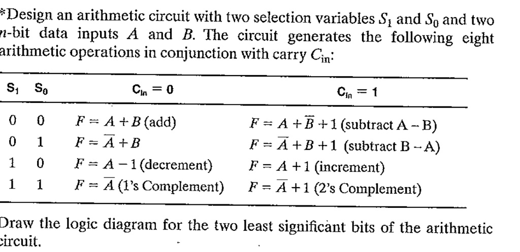 SOLVED: Design An Arithmetic Circuit With Two Selection Variables S1 ...