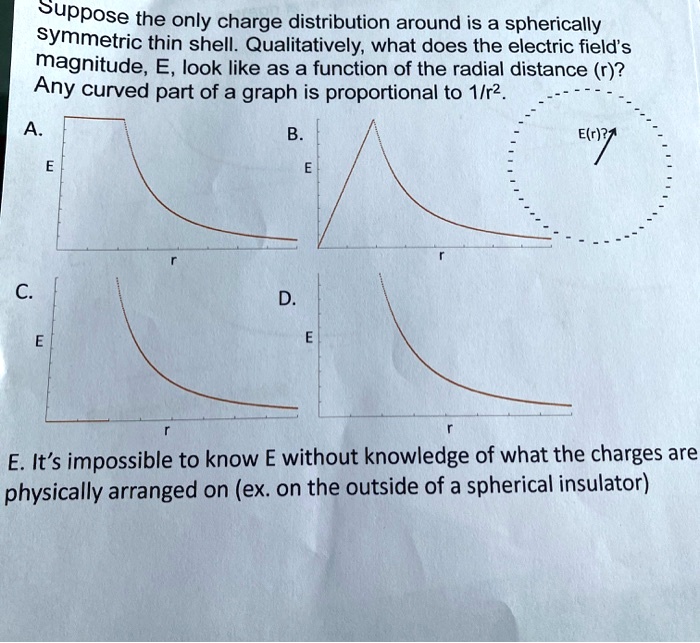 solved-suppose-the-only-charge-distribution-around-is-a-spherically