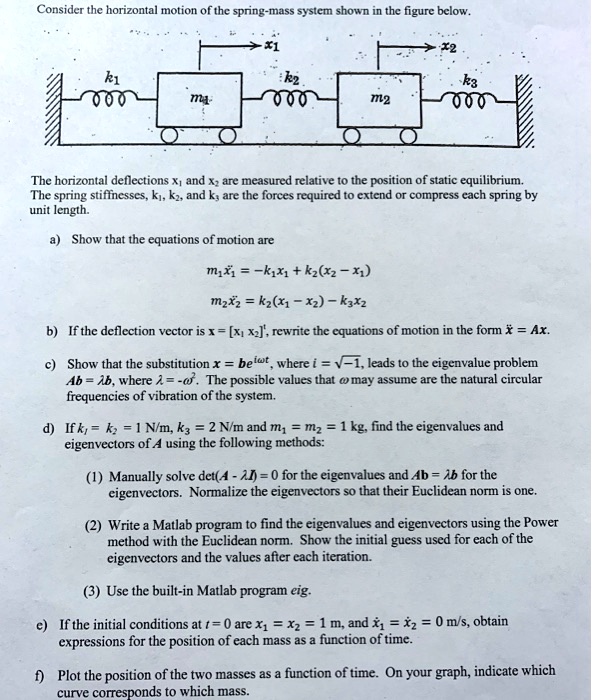 SOLVED: Consider The Horizontal Motion Of The Spring-mass System Shown ...