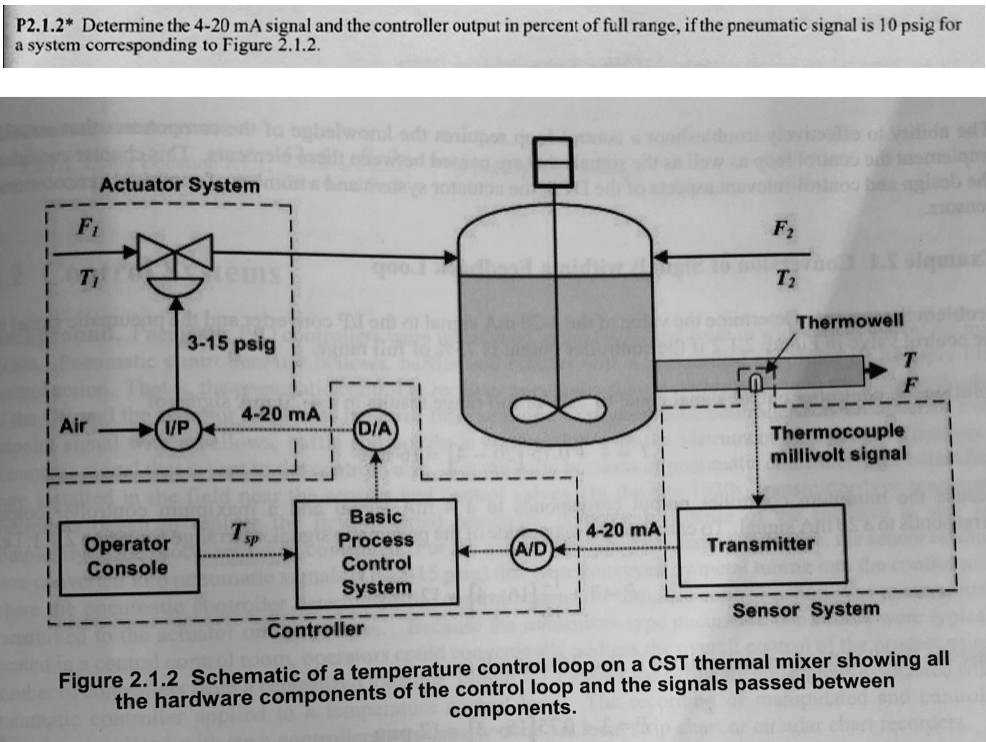 SOLVED P2.1.2* Determine the 420 mA signal and the controller output