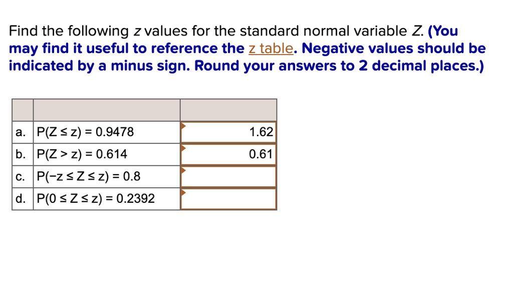 negative standard normal table
