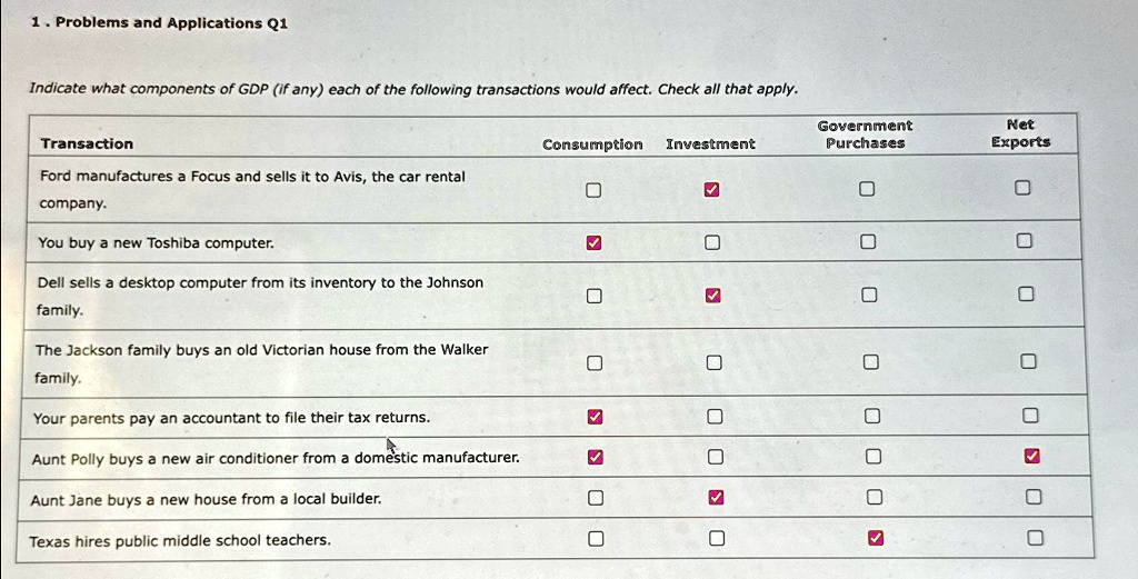SOLVED: Problems and Applications Q1 Indicate what components of GDP ...