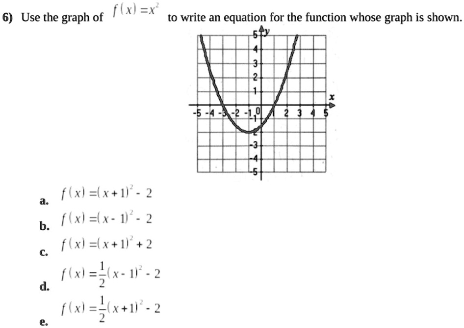 6 f xx use the graph of to write an equation for the function whose graph is shown 1 2 l 0 2 a f xlll 2 b f xllx 1 2 f xlll 2 fxlx t 2 d f xl jxll 2 14942