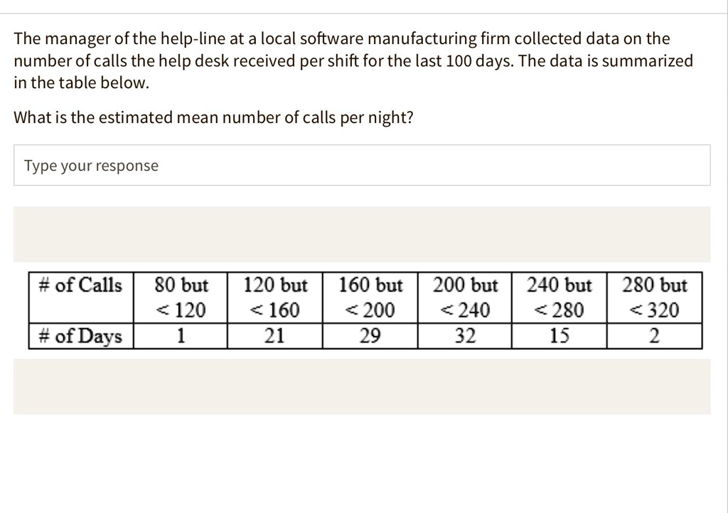 The manager of the help-line at a local software manufacturing firm collected data on the number of calls the help desk received per shift for the last 100 days. The data is summarized in the table below.

What is the estimated mean number of calls per night?

# of Calls: 80 but < 120, 120 but < 160, 160 but < 200, 200 but < 240, 240 but < 280, 280 but < 320
# of Days: 1, 21, 29, 32, 15, 2