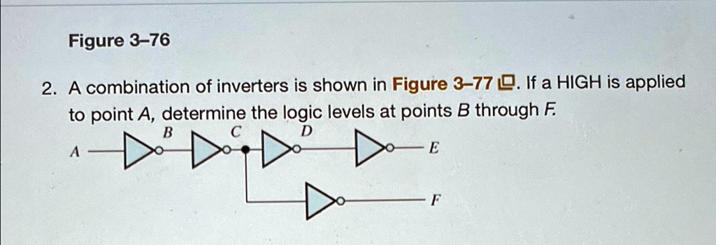 Figure 3-76 2. A combination of inverters is shown in Figure 3-77. If a ...