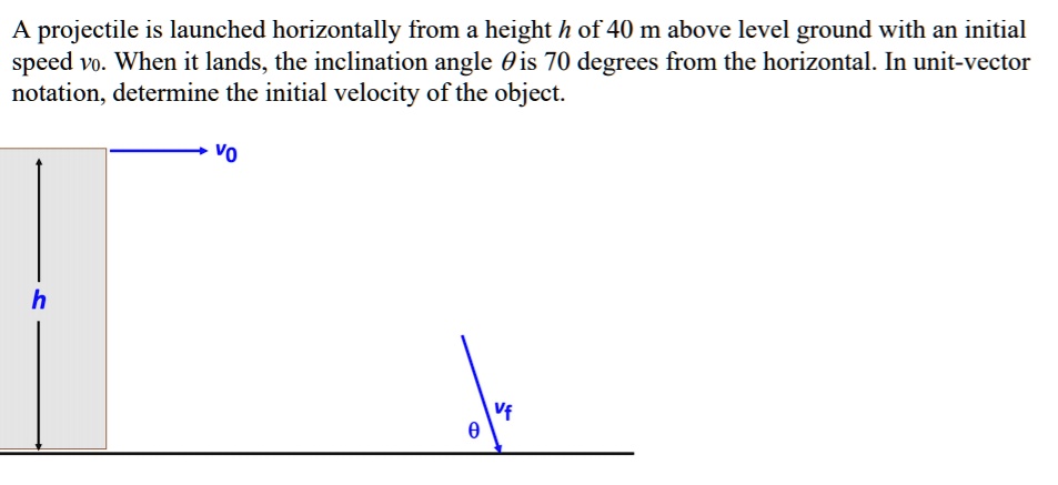 A projectile is launched horizontally from a height h of 40 m above level ground with an initial speed v0. When it lands, the inclination angle heta is 70 degrees from the horizontal. In unit-vector notation, determine the initial velocity of the object.