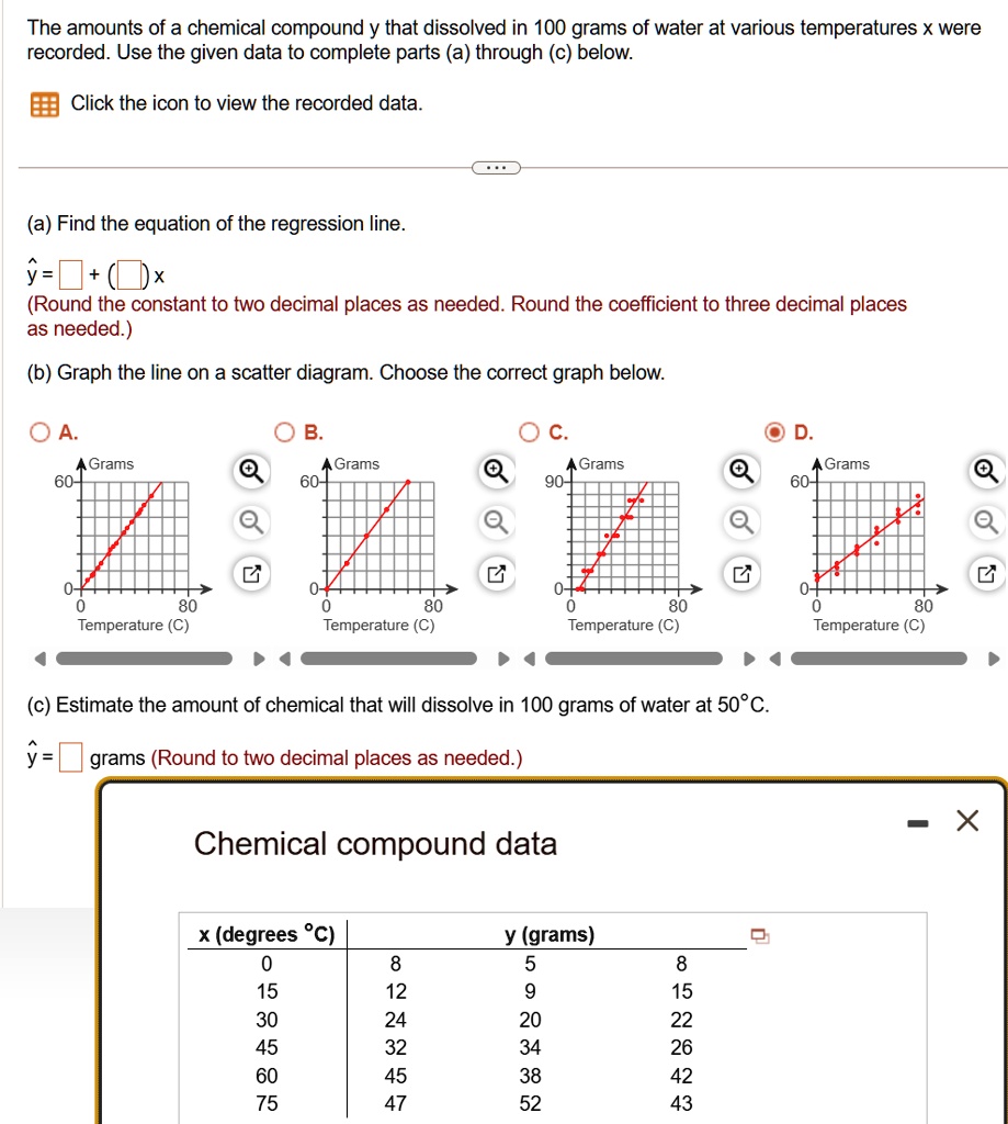 the amounts of a chemical compound y that dissolved in 100 grams of water at various temperatures x were recorded use the given data to complete parts a through c below click the icon to vie 50641