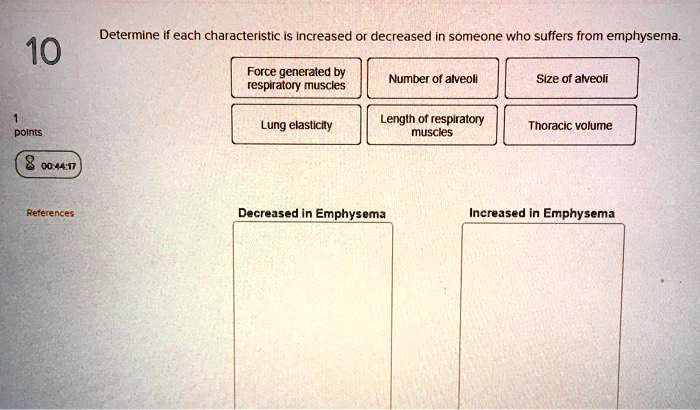 Determine if each characteristic is increased or decreased in someone who suffers from emphysema. Force generated by respiratory muscles Number of alveoli Size of alveoli Lung elasticity Length of respiratory muscles Thoracic volume Decreased in Emphysema Increased in Emphysema