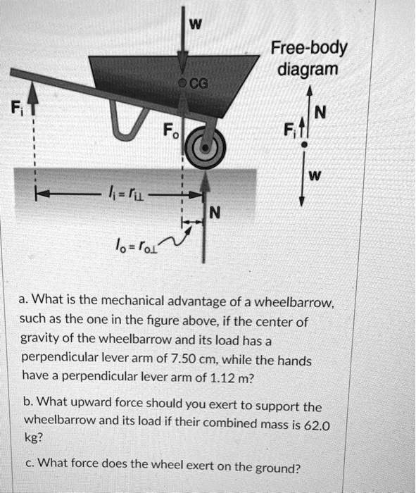 SOLVED Freebody diagram N lo = Tol" What is the mechanical advantage