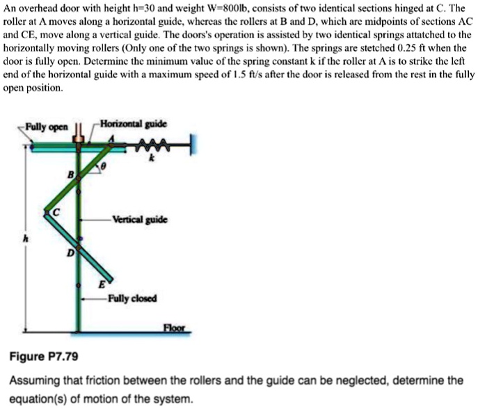 SOLVED: An overhead door with height h = 30 and weight W = 800 lb