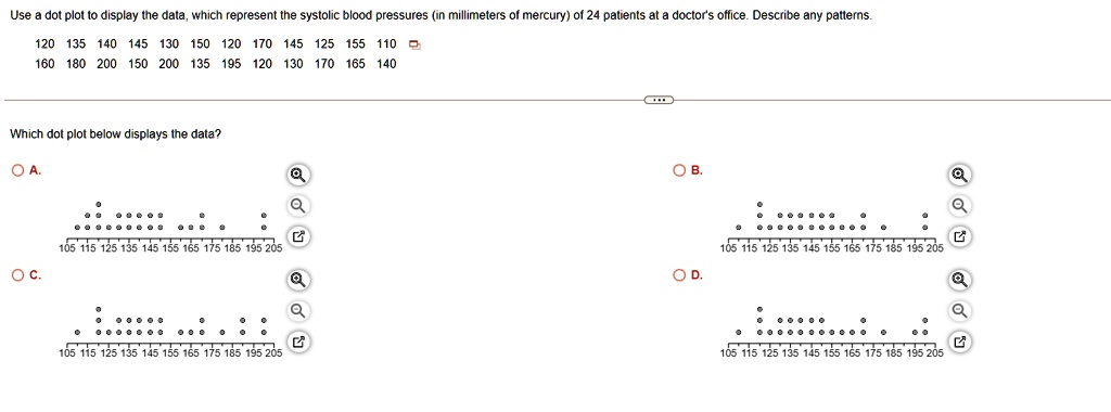 SOLVED: Question 24 Use a dot plot to display the data, which represent ...