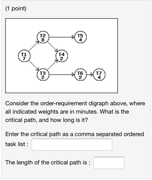 SOLVED: T2 T6 Consider the order-requirement digraph above, where all ...