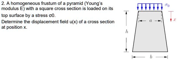 SOLVED: 2.A homogeneous frustum of a pyramid (Young's modulus Ewith a ...