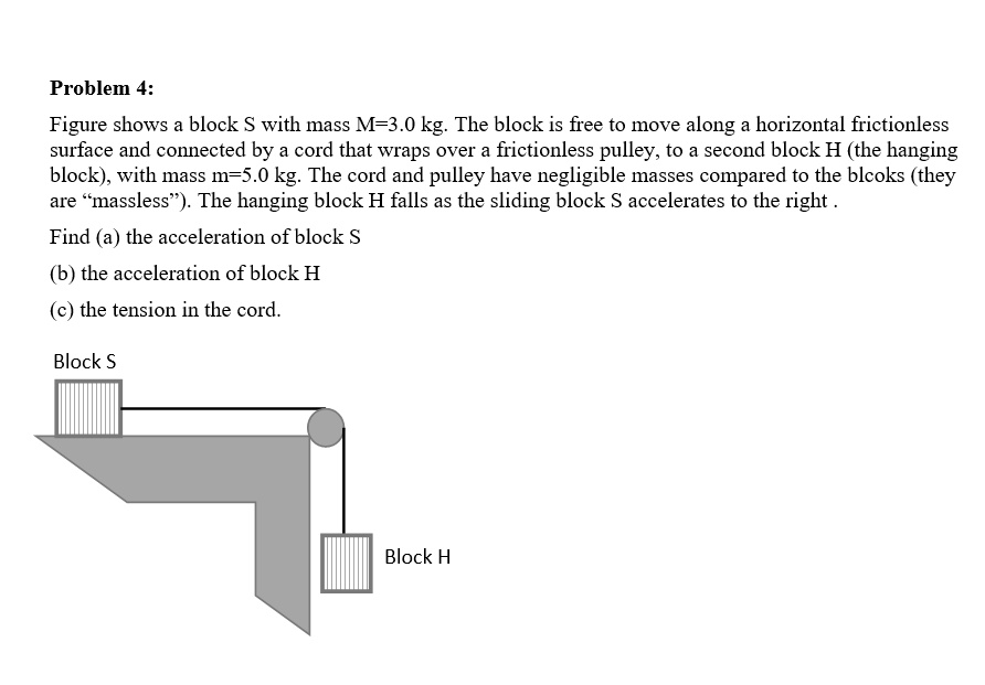 Solved The figure below shows a block with mass m = 5.7 kg