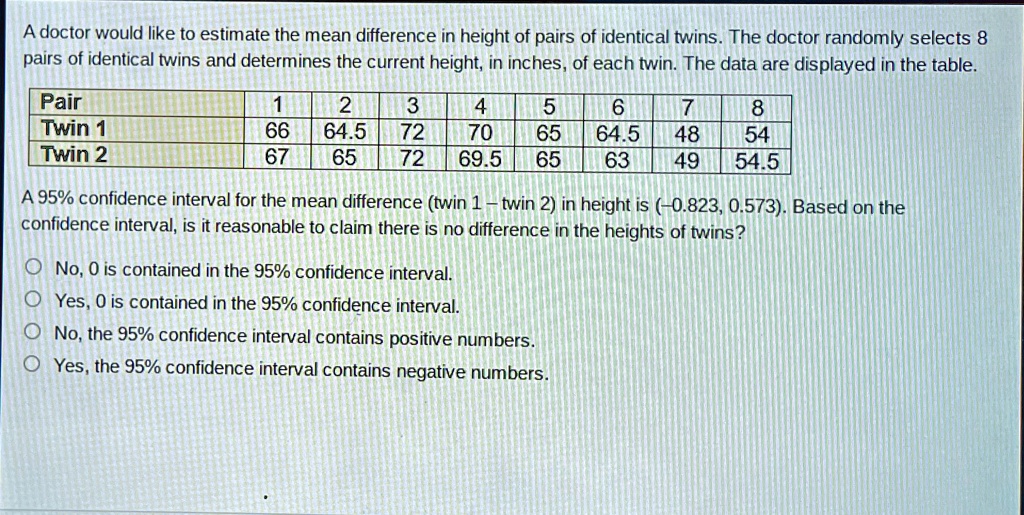 A doctor would like to estimate the mean difference in height of pairs of identical twins. The doctor randomly selects 8 pairs of identical twins and determines the current height, in inches, of each twin. The data are displayed in the table.
Pair
Twin 1
Twin 2
1
66
67
2
64.5
65
3
72
72
4
70
69.5
5
65
65
6
64.5
63
7
48
49
8
54
54.5
A 95% confidence interval for the mean difference (twin 1 - twin 2) in height is (-0.823, 0.573). Based on the confidence interval, is it reasonable to claim there is no difference in the heights of twins?
No, 0 is contained in the 95% confidence interval.
Yes, 0 is contained in the 95% confidence interval.
No, the 95% confidence interval contains positive numbers.
Yes, the 95% confidence interval contains negative numbers.