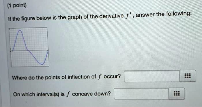 If the figure below is the graph of the derivative f' , answer the following:
Where do the points of inflection of f occur?
On which interval(s) is f concave down?