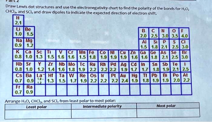 Draw Lewis Dot Structures And Use The E Electronegativity Chart To Find Draw Lewis Dot Structures And Use The E Electronegativity Chart To Find