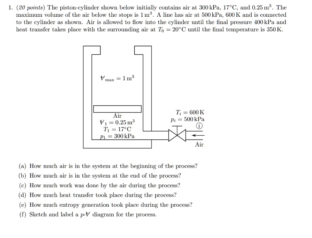 SOLVED: The piston-cylinder shown below initially contains air at 300 ...