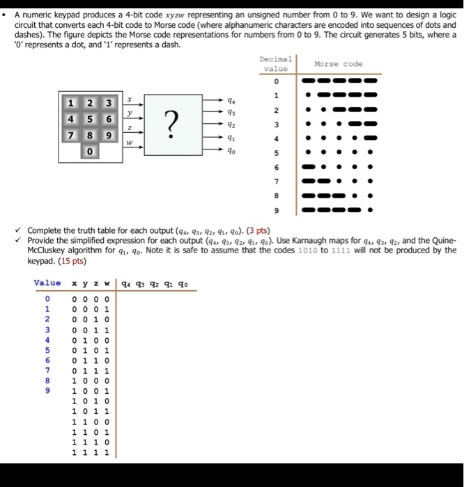A numeric keypad produces a 4-bit code xyzw representing an...